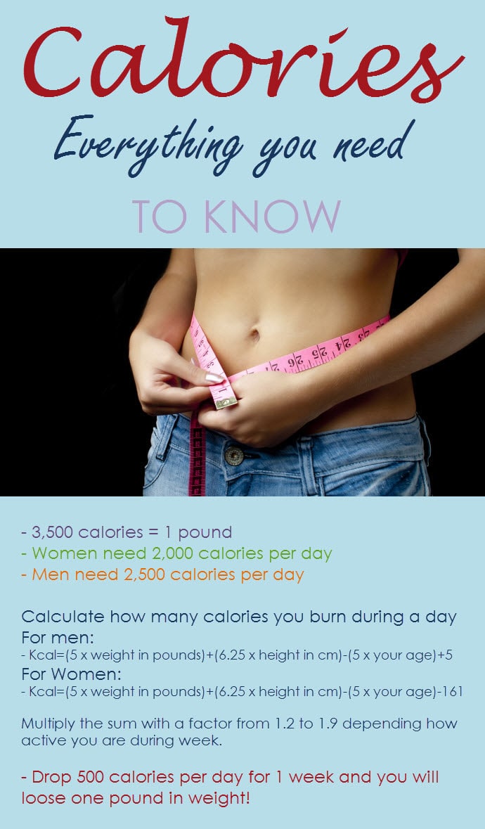 Calories - everything you need to know